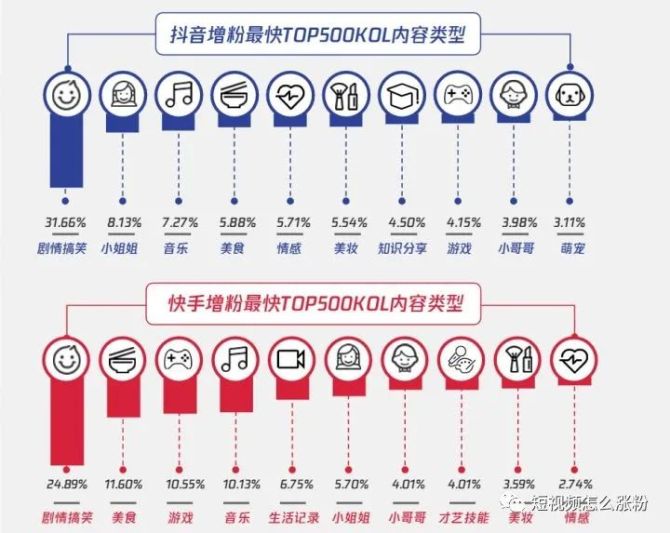 新知達(dá)人, 抖音前期一千粉絲怎么積累,抖音粉絲突破1000的方法