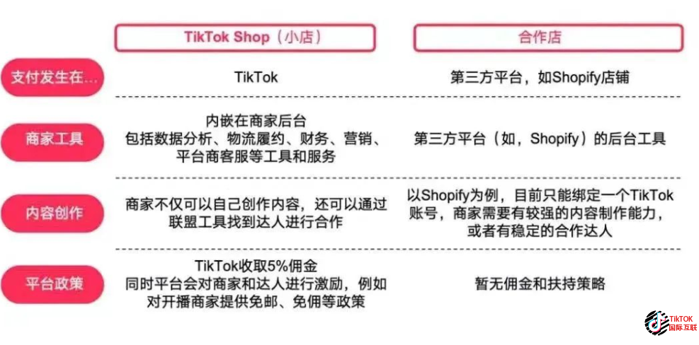 TikTok網(wǎng)紅營銷未來發(fā)展如何？TikTok網(wǎng)紅營銷的特點又有哪些？