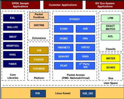 國(guó)產(chǎn)CPU龍芯實(shí)現(xiàn)開(kāi)源網(wǎng)卡DPDK支持，助力數(shù)據(jù)處理性能提升